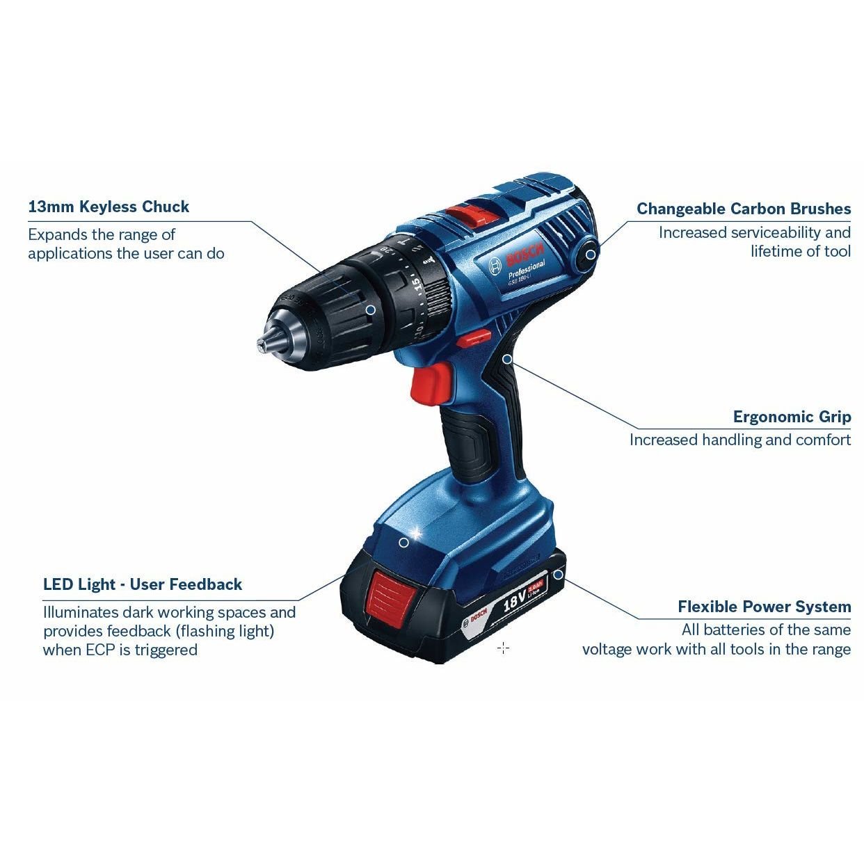 Cordless Hammer Drill Bosch 18V GSB 180 LI specification sheet