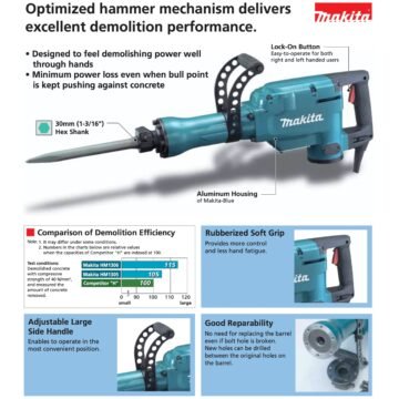 MAKITA DEMOLITION HAMMER HM1306 MAKITA BREAKER