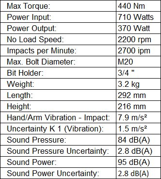 Dewalt Electric Impact Wrench 3/4" OGD-DW294-GB specification sheet