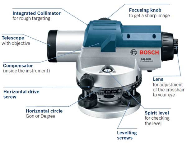 Bosch Optical Levelling Instrument, Tripod, Levelling Staff : GOL 32D, BT 150, GR 500 - Image 5